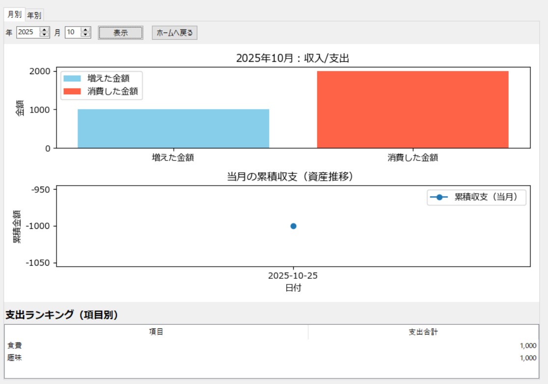 月別資産グラフ